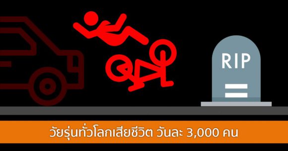 วัยรุ่นทั่วโลก เสียชีวิตบนถนน วันละ 3000 คน